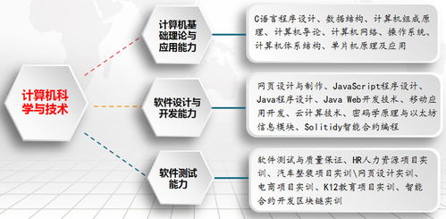 計(jì)算機(jī)科學(xué)與技術(shù) 驅(qū)動(dòng)現(xiàn)代世界的軟硬件技術(shù)開(kāi)發(fā)
