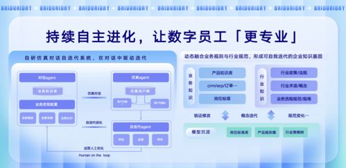 人工智能引領變革 全球首批AI數字員工實現規模化落地拐點