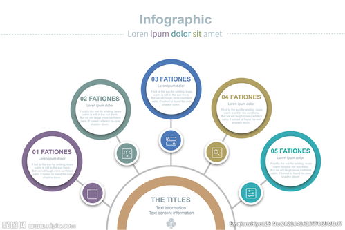 信息咨詢(xún)服務(wù)流程詳解